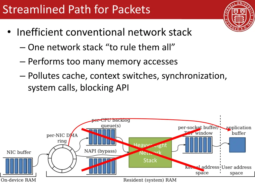 streamlined path for packets