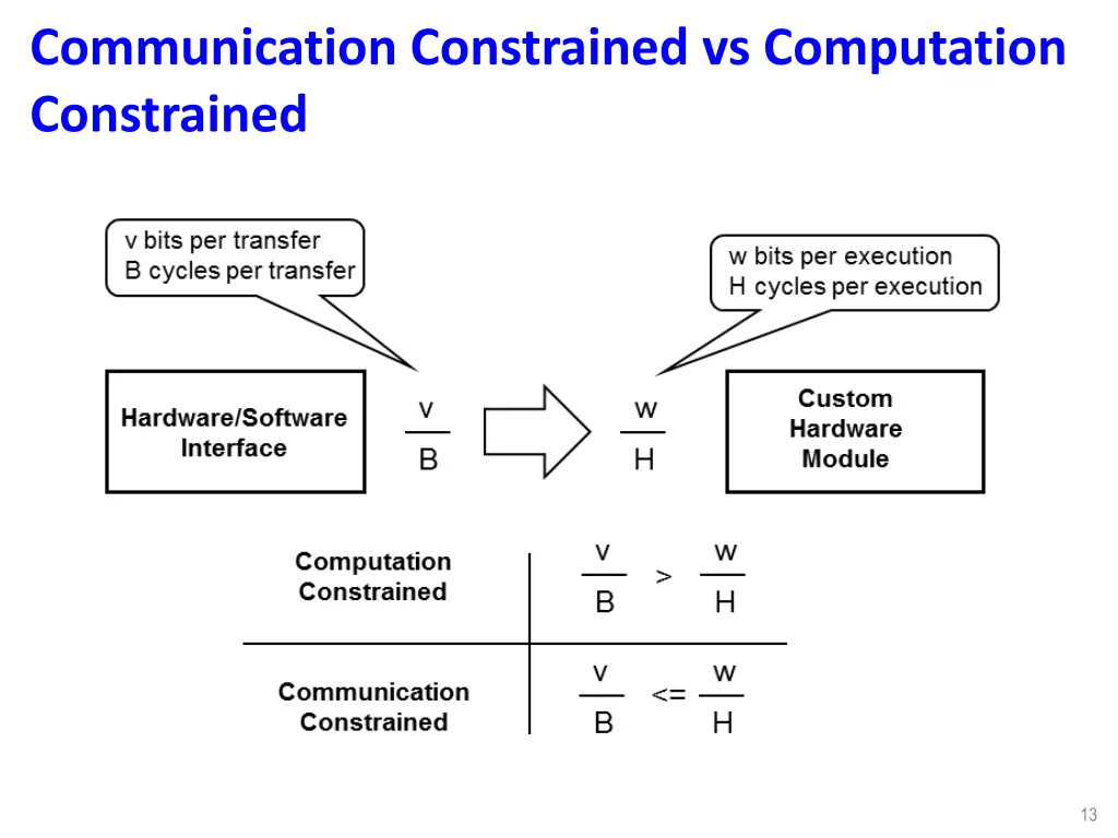 communication constrained vs computation 1