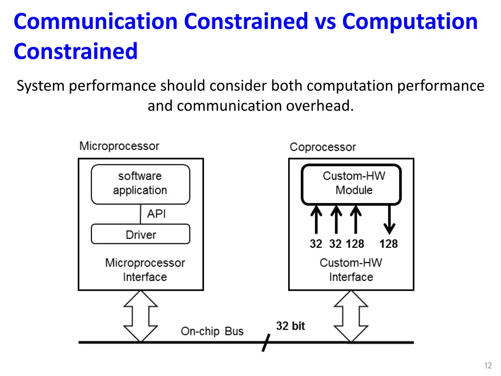 communication constrained vs computation