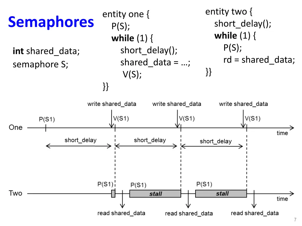 entity two short delay while 1 p s rd shared data