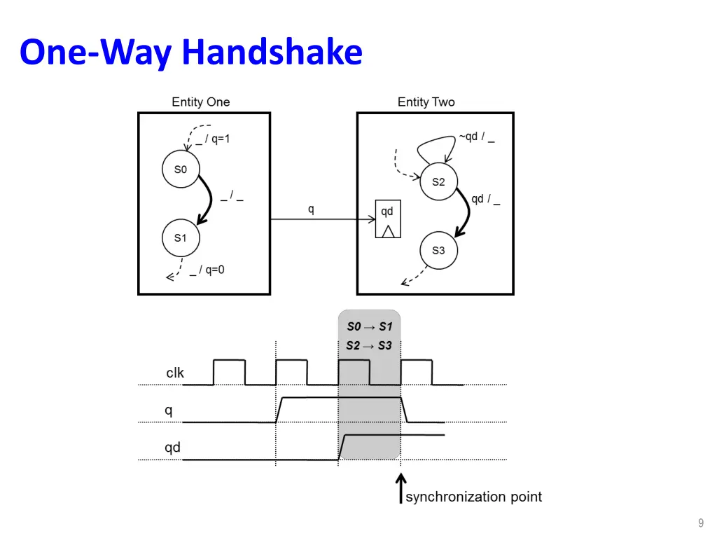 one way handshake