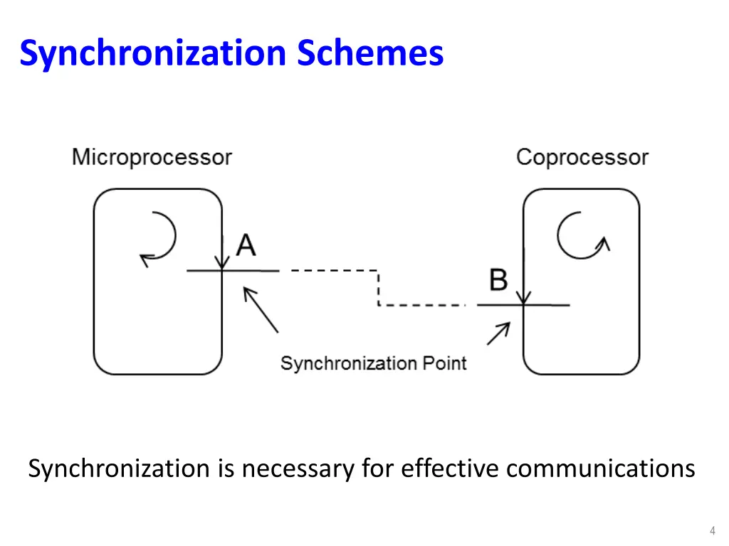 synchronization schemes