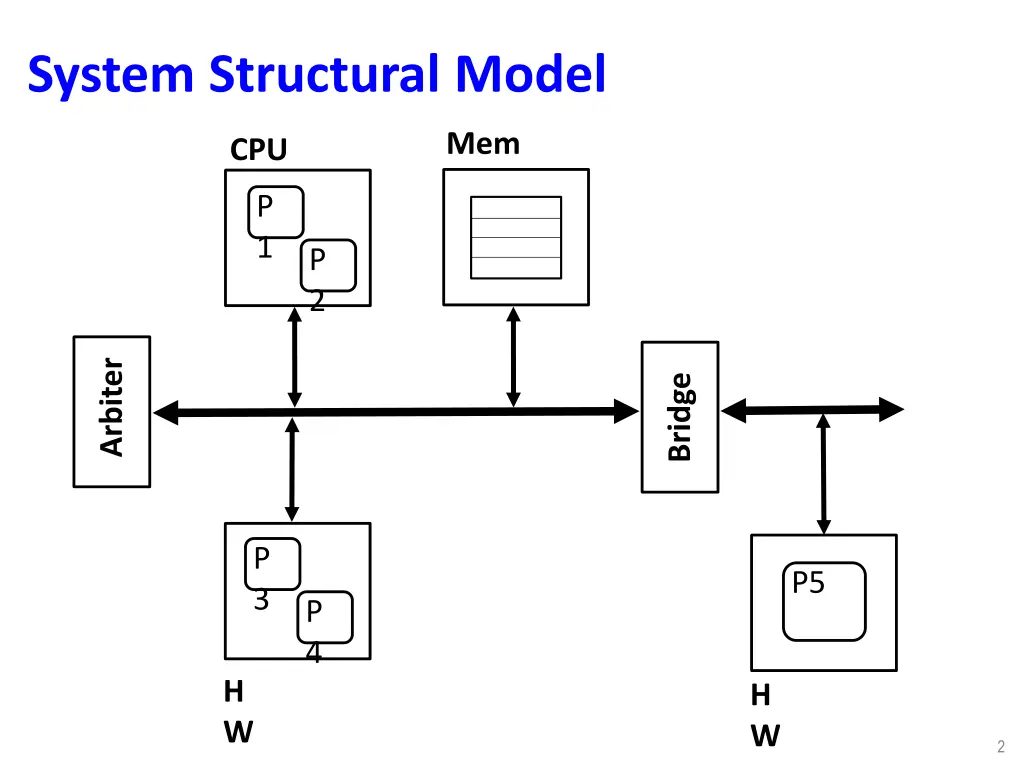 system structural model
