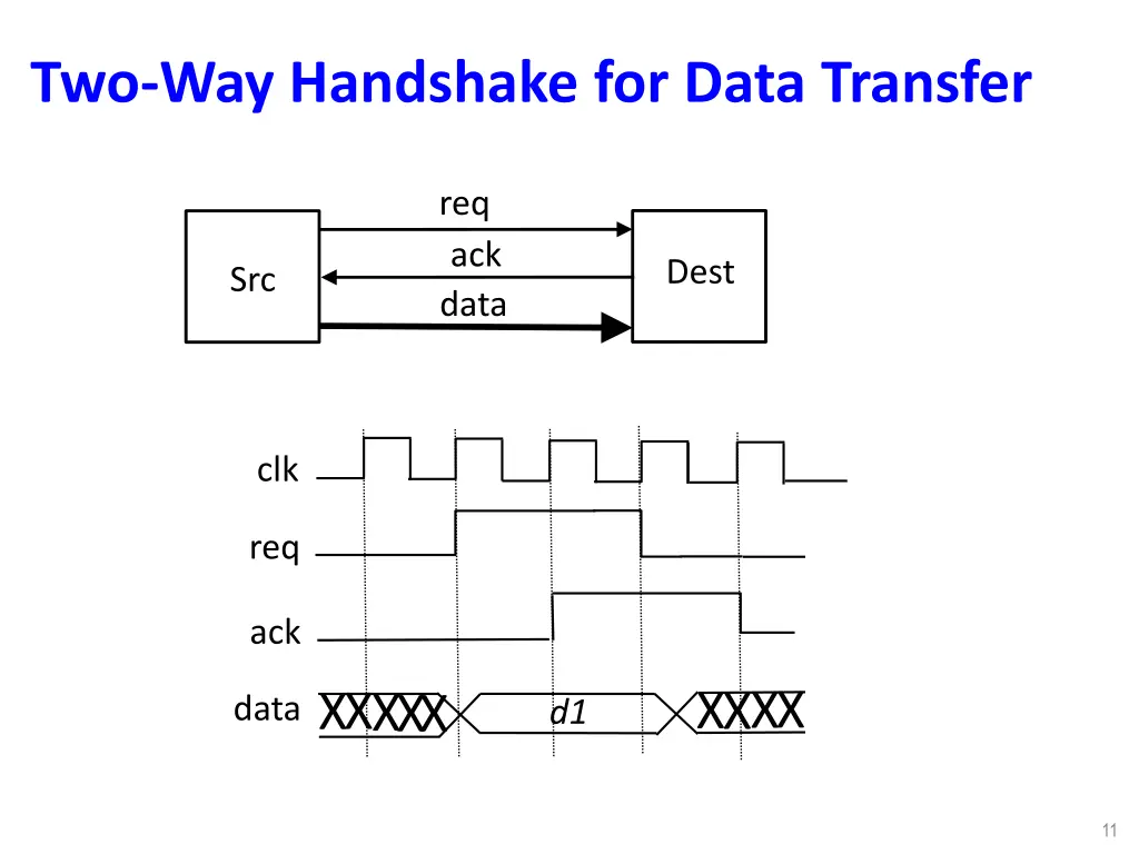 two way handshake for data transfer