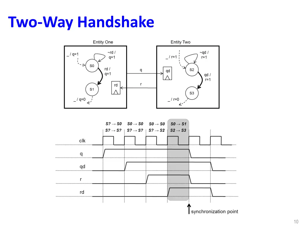 two way handshake