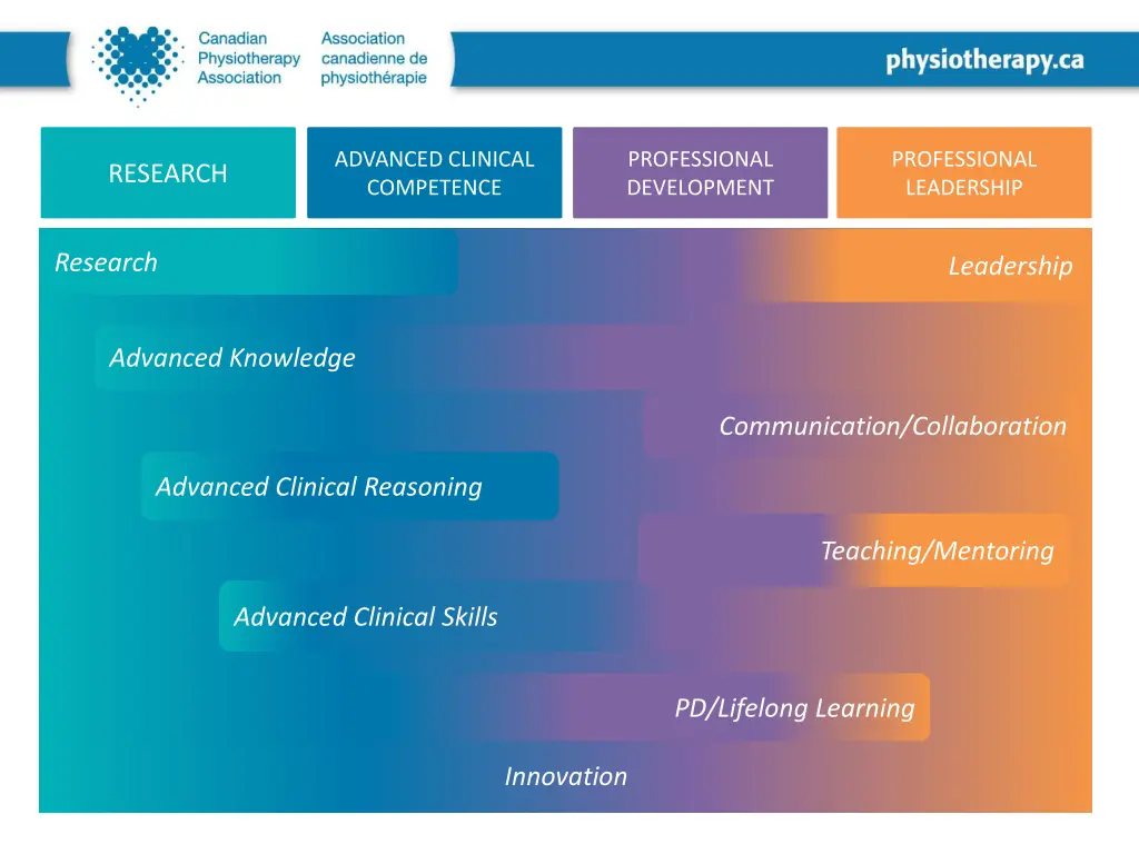 advanced clinical competence