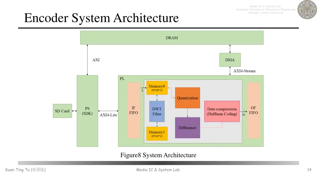 media ic system lab graduate institute 14