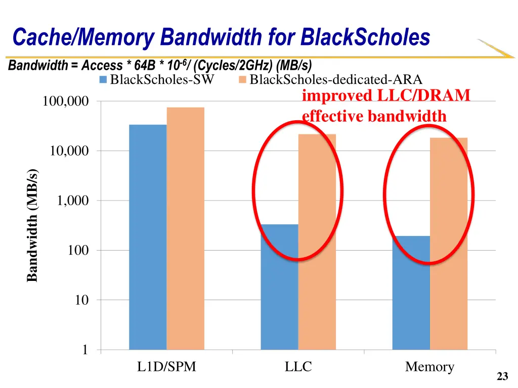 cache memory bandwidth for blackscholes bandwidth