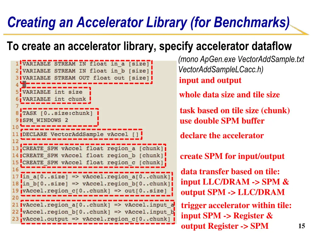 creating an accelerator library for benchmarks