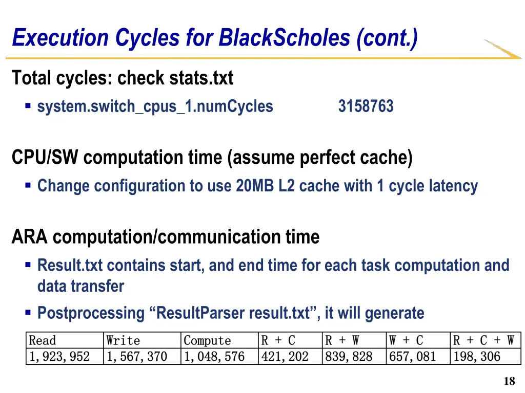 execution cycles for blackscholes cont