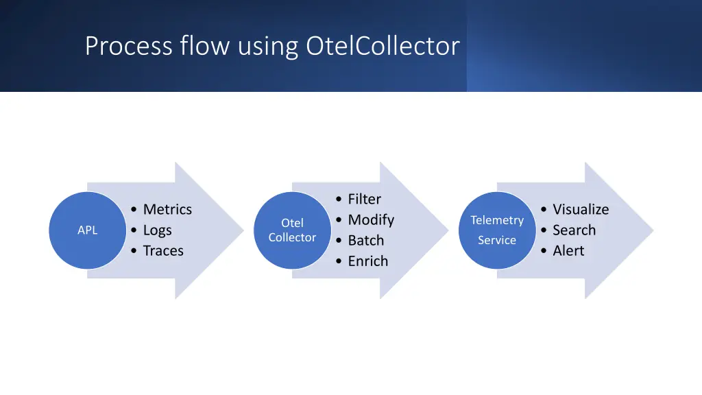 process flow using otelcollector