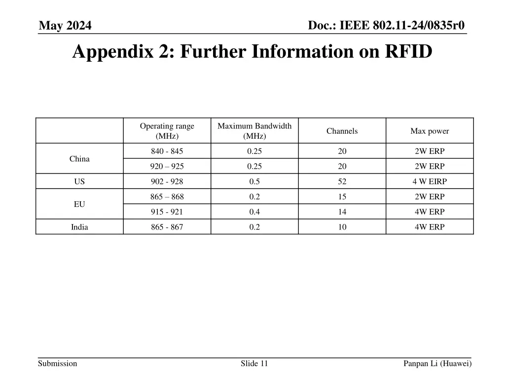 doc ieee 802 11 24 0835r0 10
