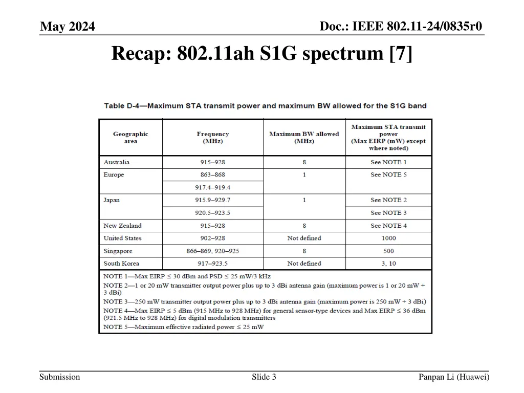doc ieee 802 11 24 0835r0 2