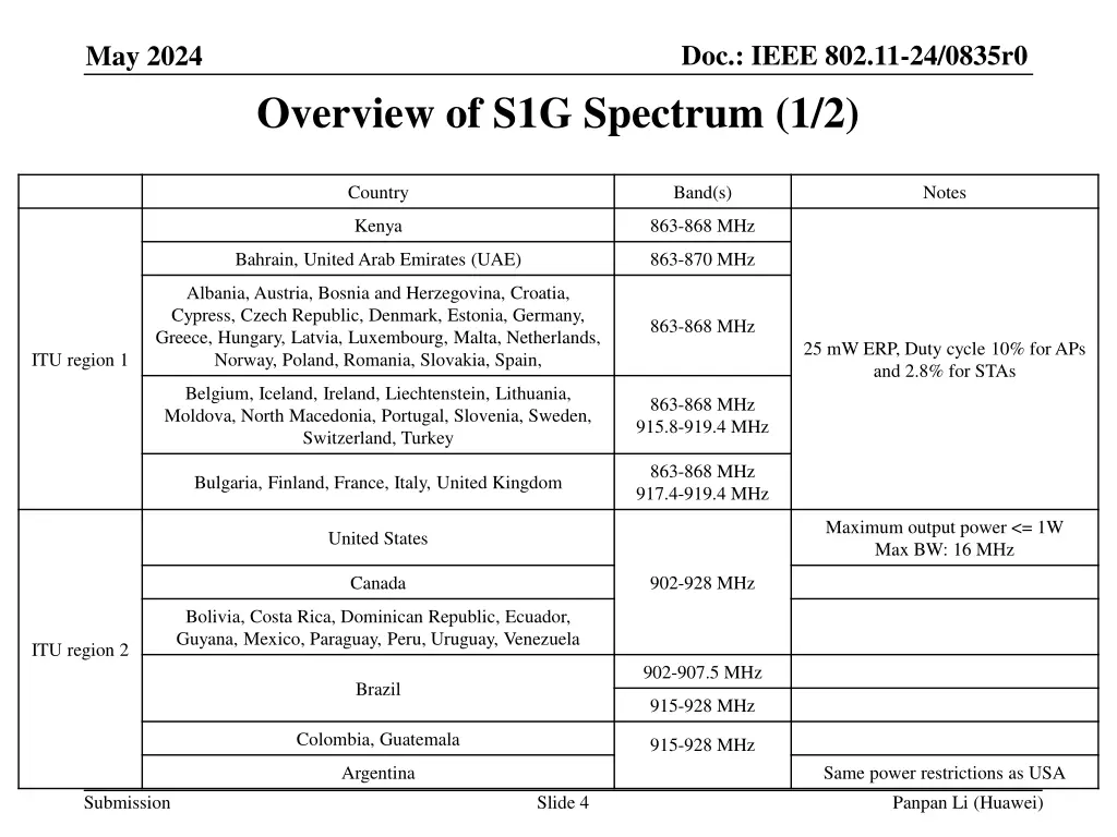 doc ieee 802 11 24 0835r0 3