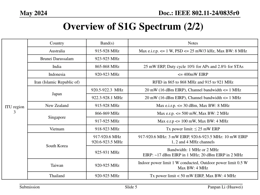 doc ieee 802 11 24 0835r0 4