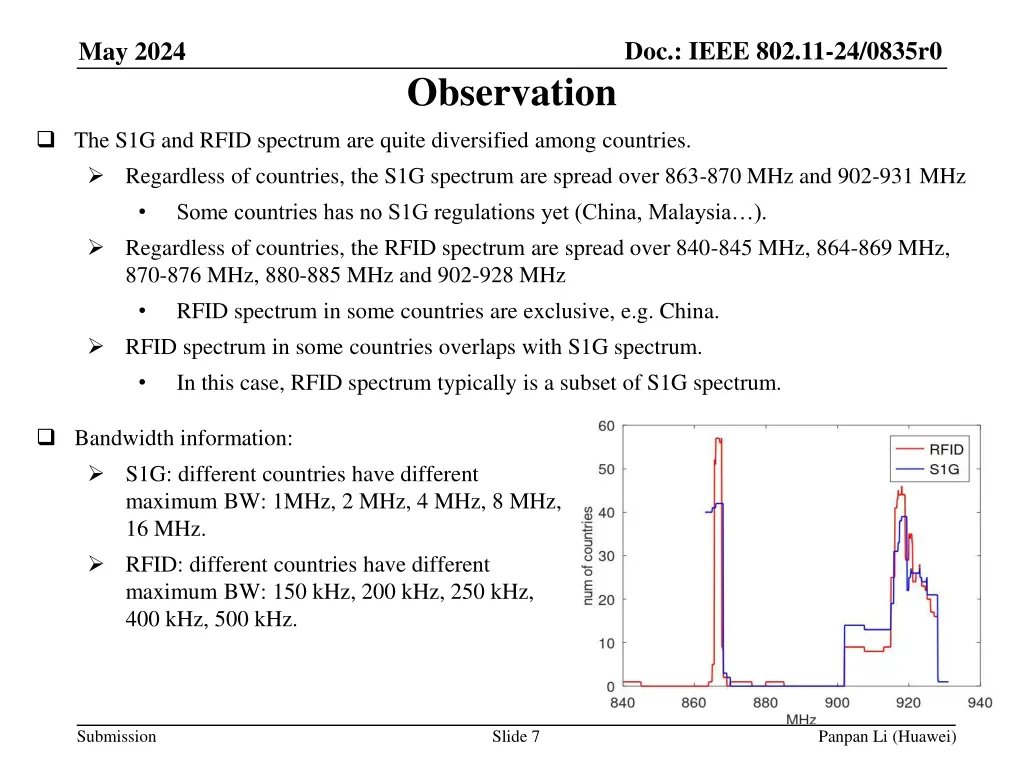 doc ieee 802 11 24 0835r0 6