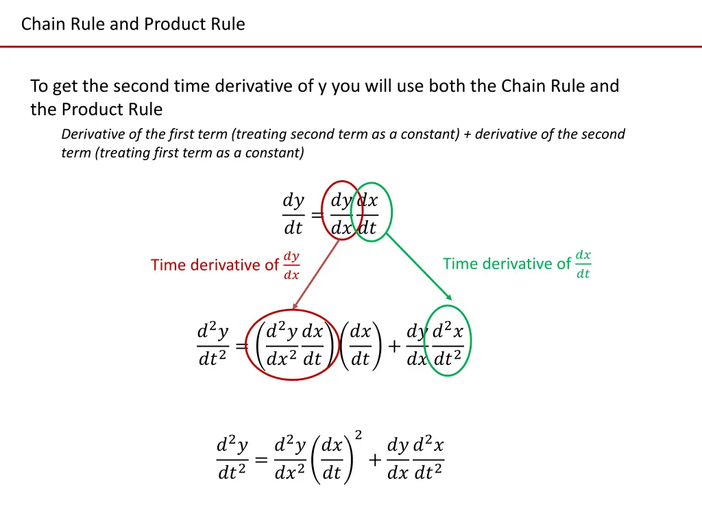 chain rule and product rule