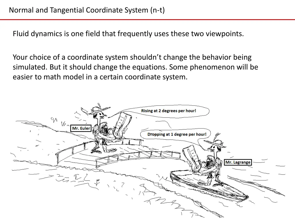 normal and tangential coordinate system n t 1