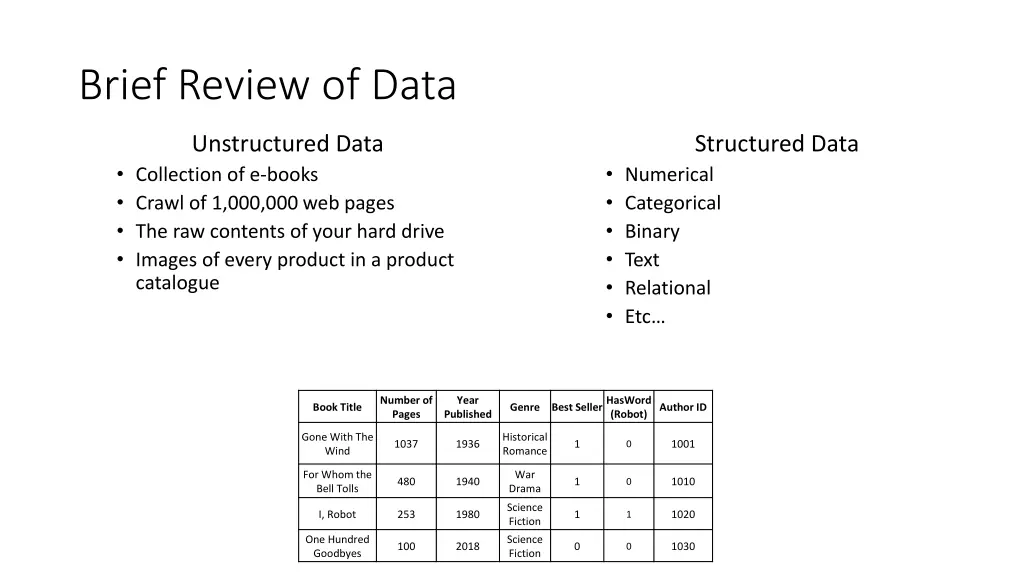 brief review of data