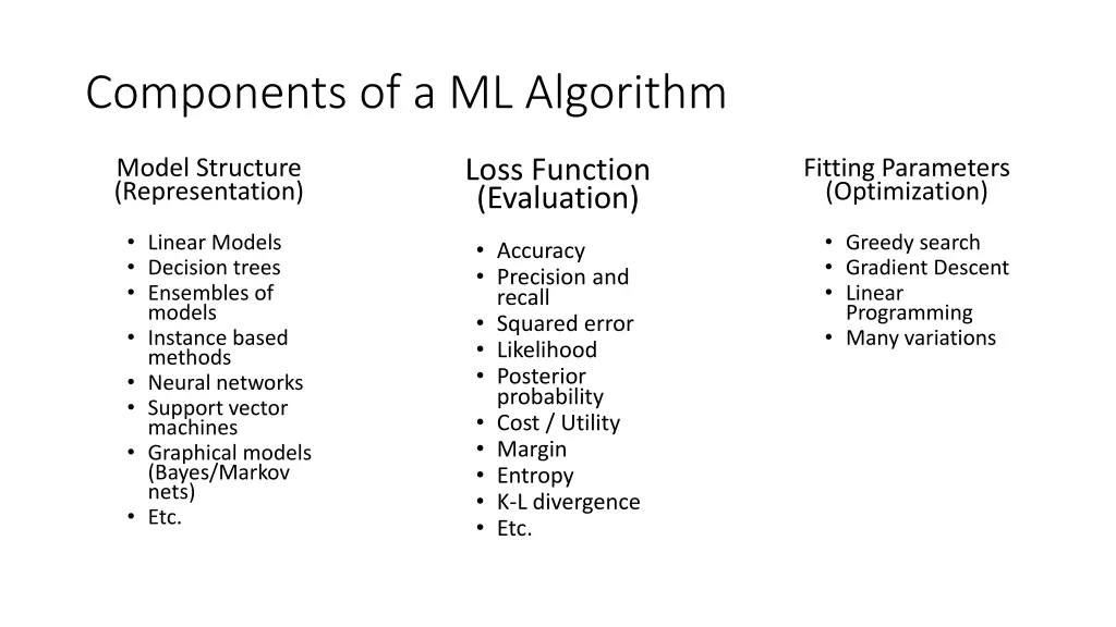 components of a ml algorithm