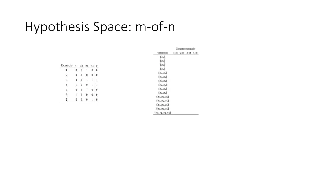 hypothesis space m of n