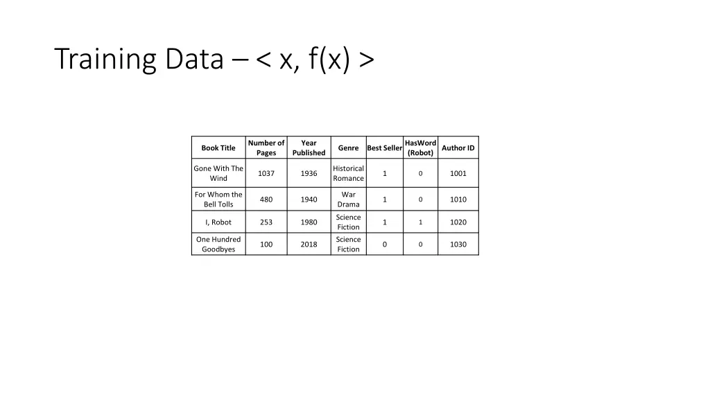 training data x f x