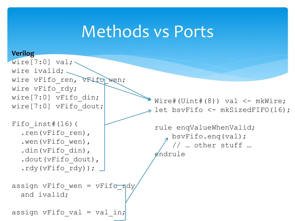 methods vs ports 1