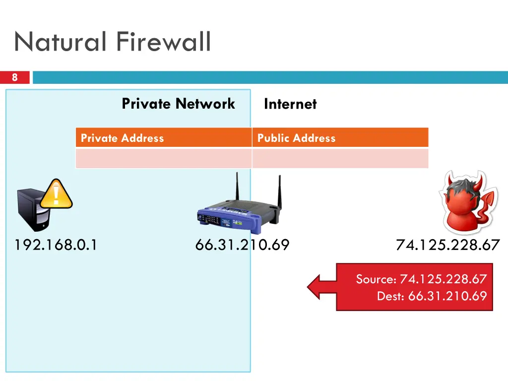 natural firewall