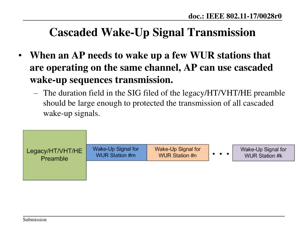 doc ieee 802 11 17 0028r0