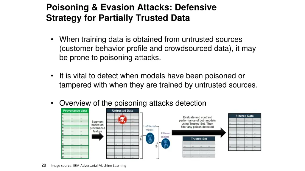 poisoning evasion attacks defensive strategy 1
