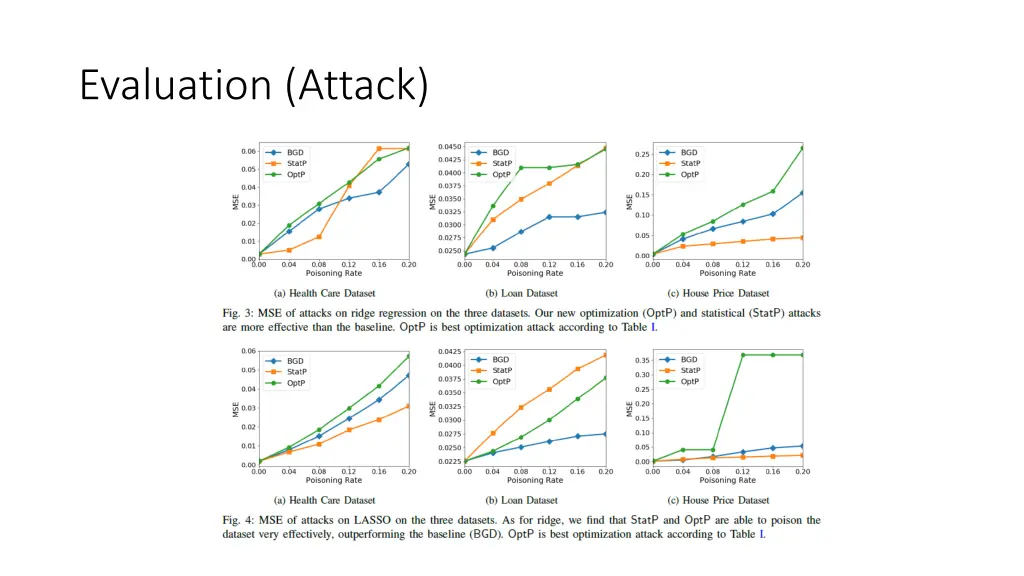 evaluation attack
