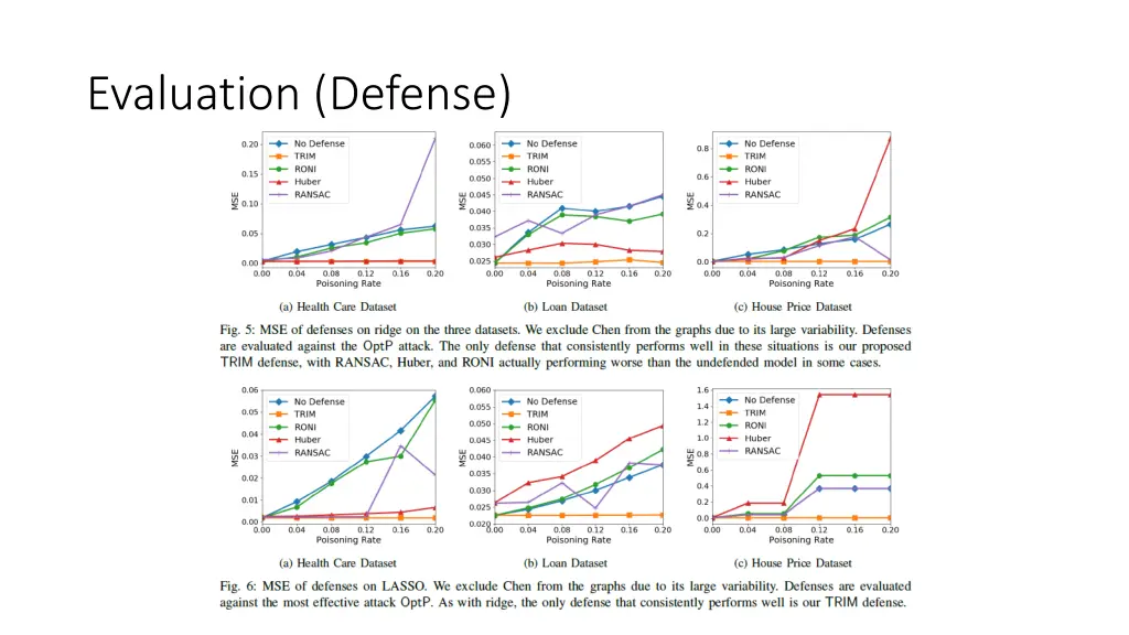 evaluation defense