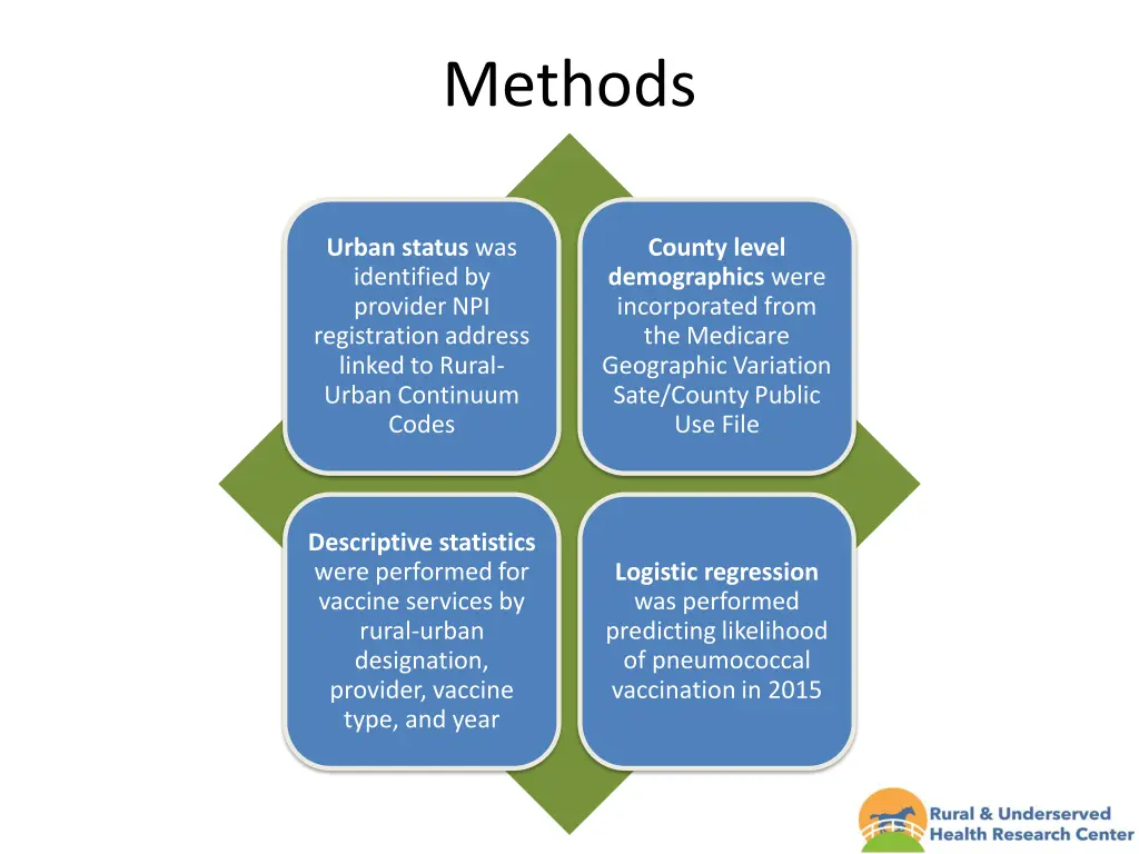 methods 1