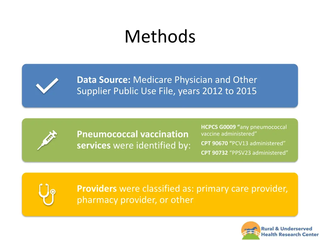 methods