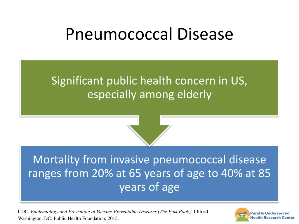 pneumococcal disease