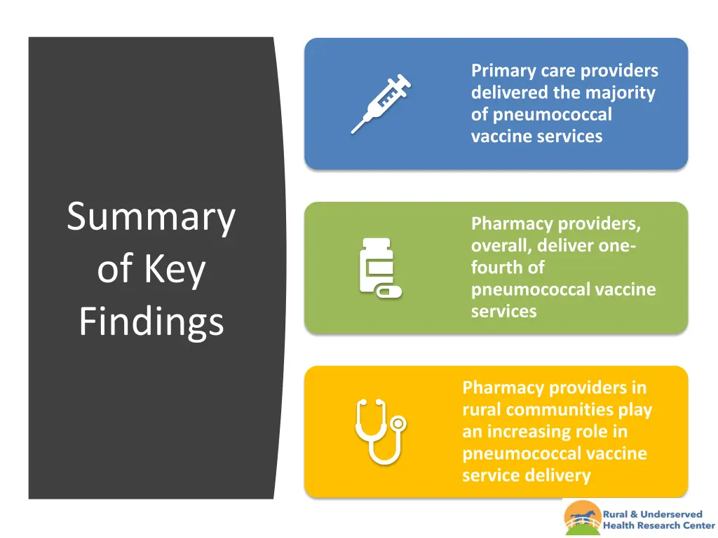 primary care providers delivered the majority