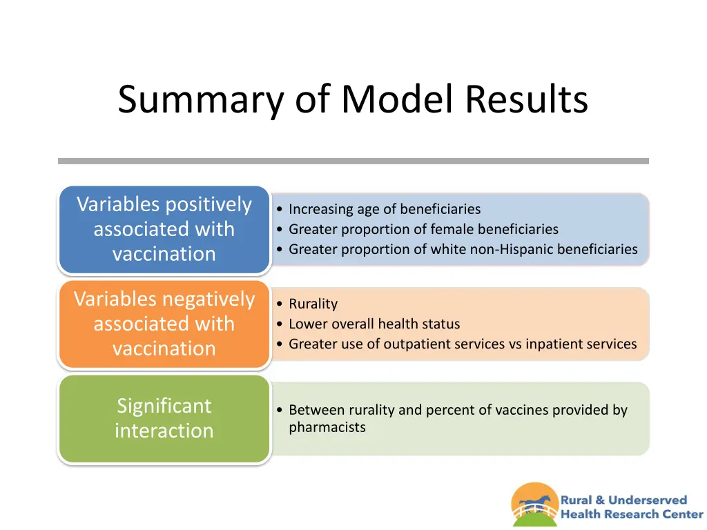 summary of model results