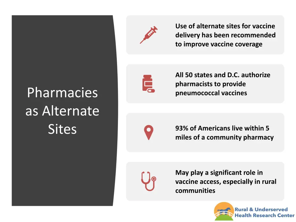 use of alternate sites for vaccine delivery