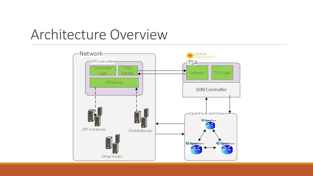 architecture overview