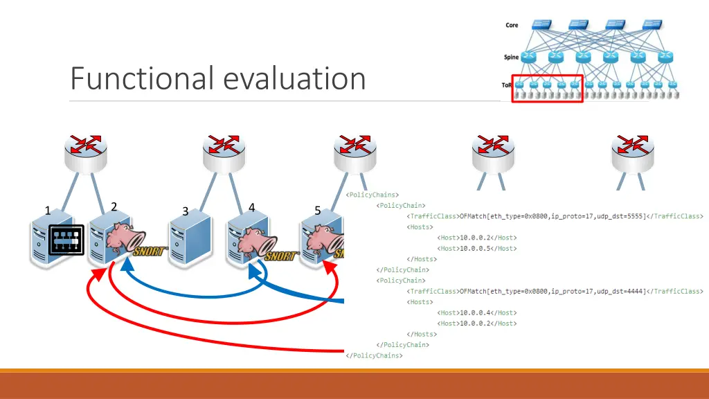 functional evaluation 1