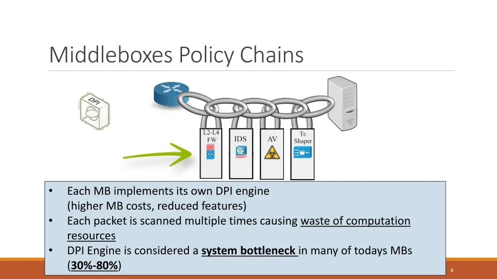 middleboxes policy chains
