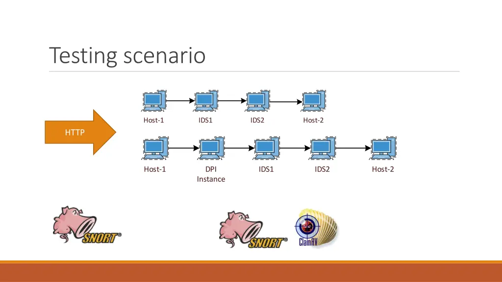testing scenario