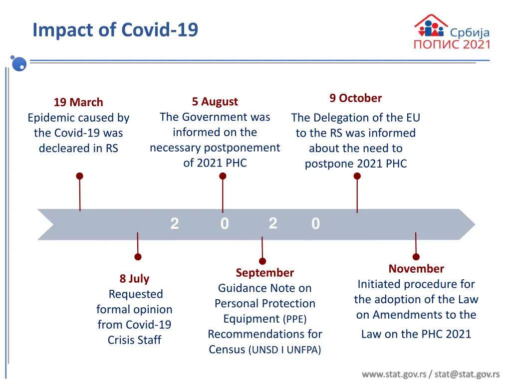 impact of covid 19