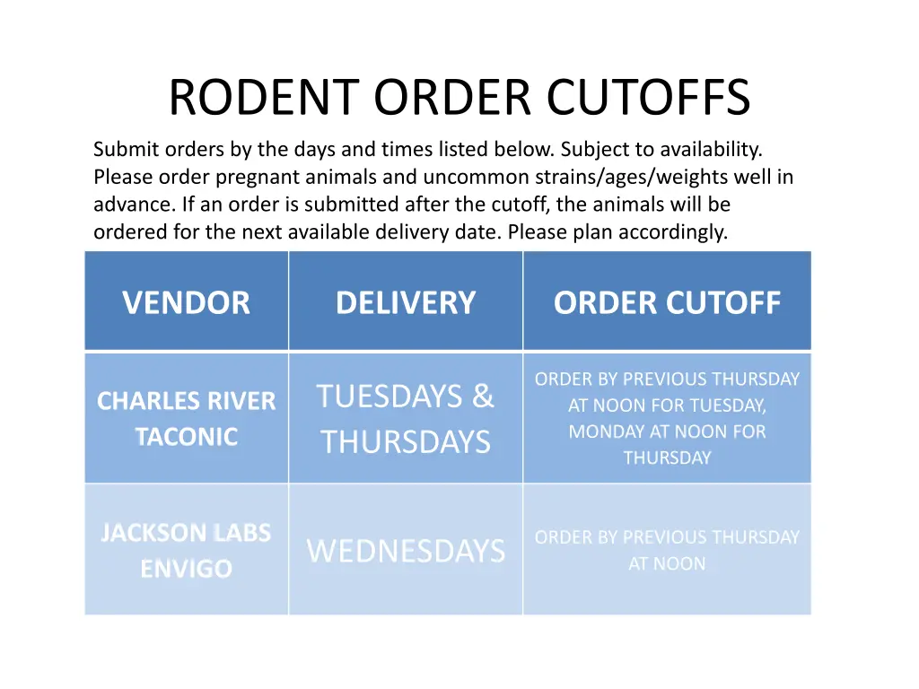 rodent order cutoffs submit orders by the days