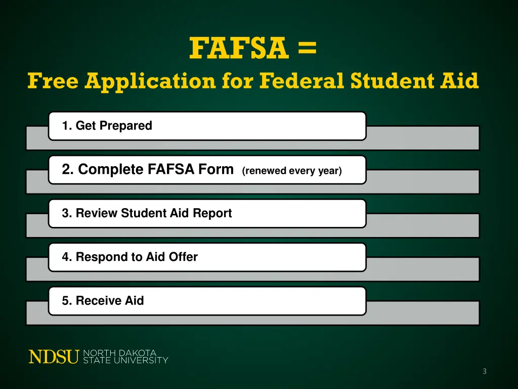fafsa