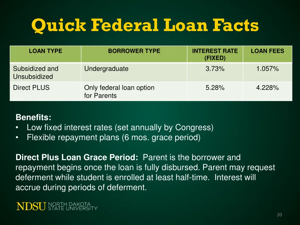 quick federal loan facts
