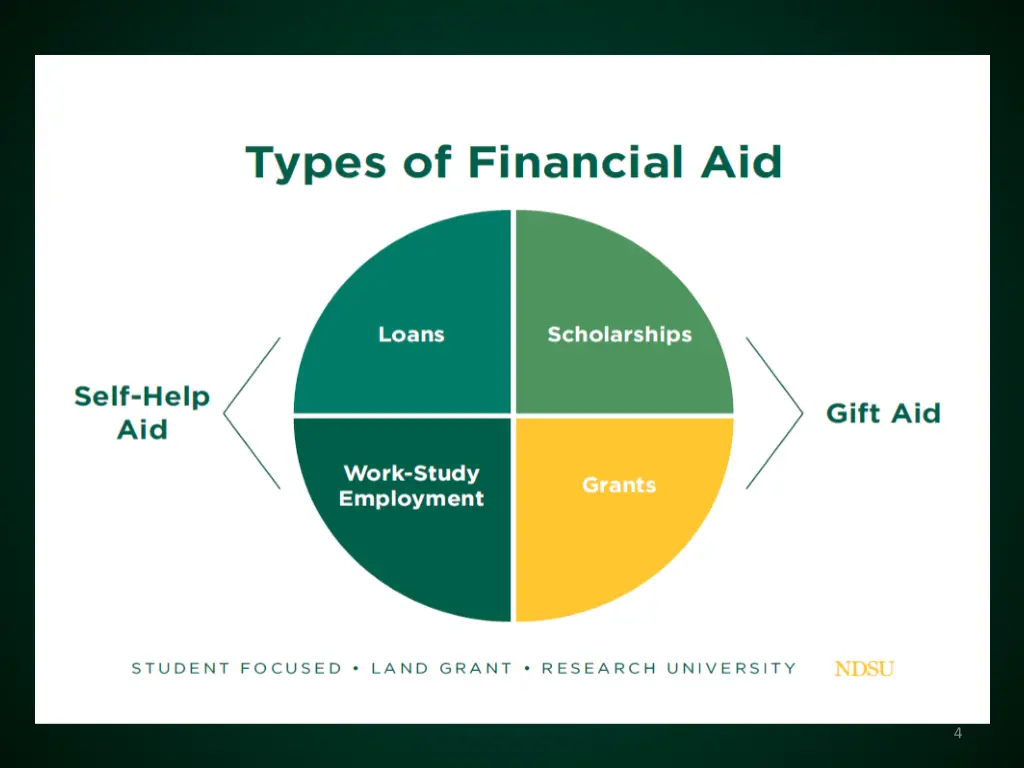 slide4
