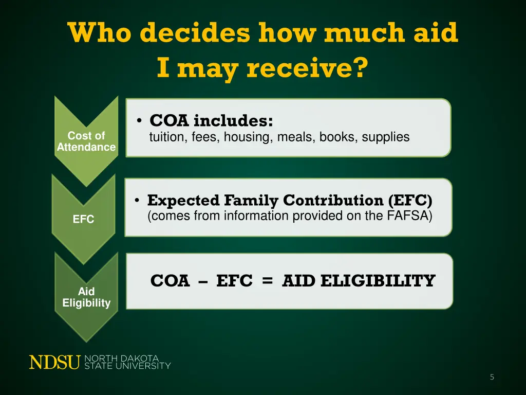 who decides how much aid i may receive