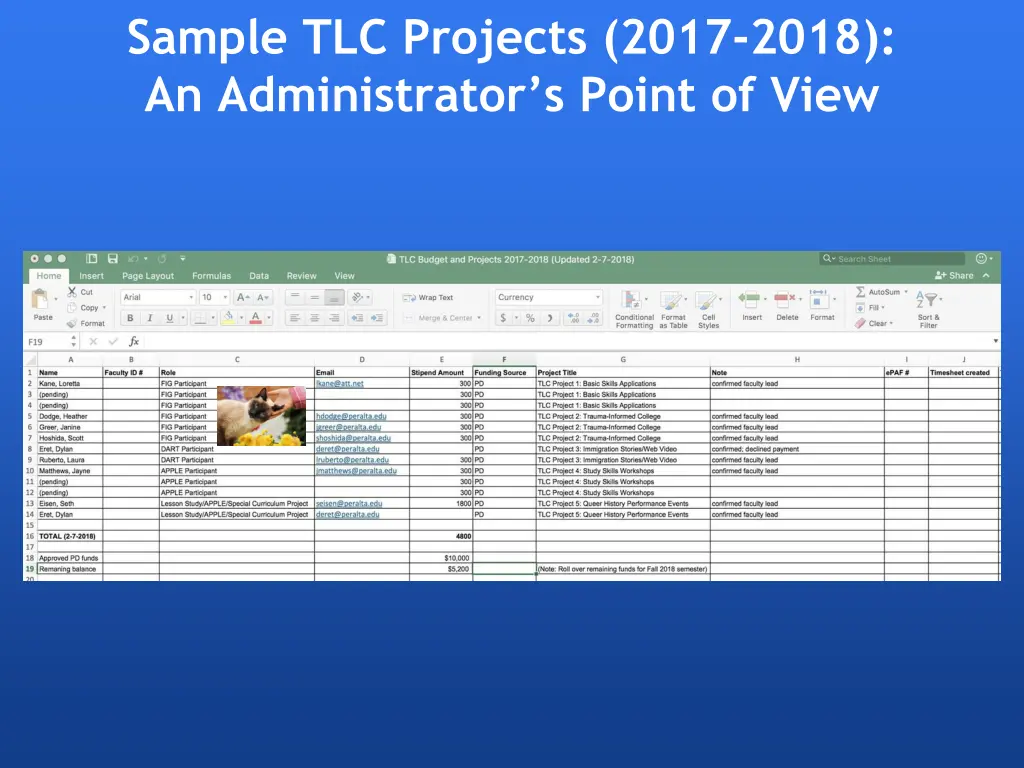 sample tlc projects 2017 2018 an administrator 1