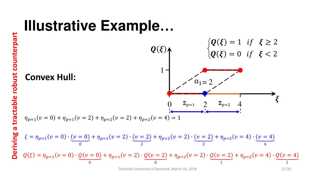 illustrative example 1